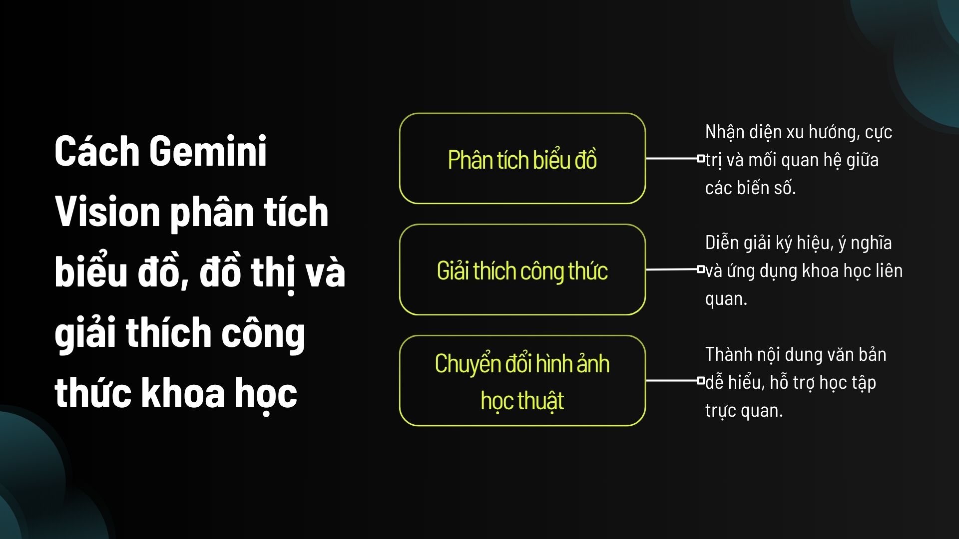 Cách Gemini Vision phân tích biểu đồ, đồ thị và giải thích công thức khoa học
