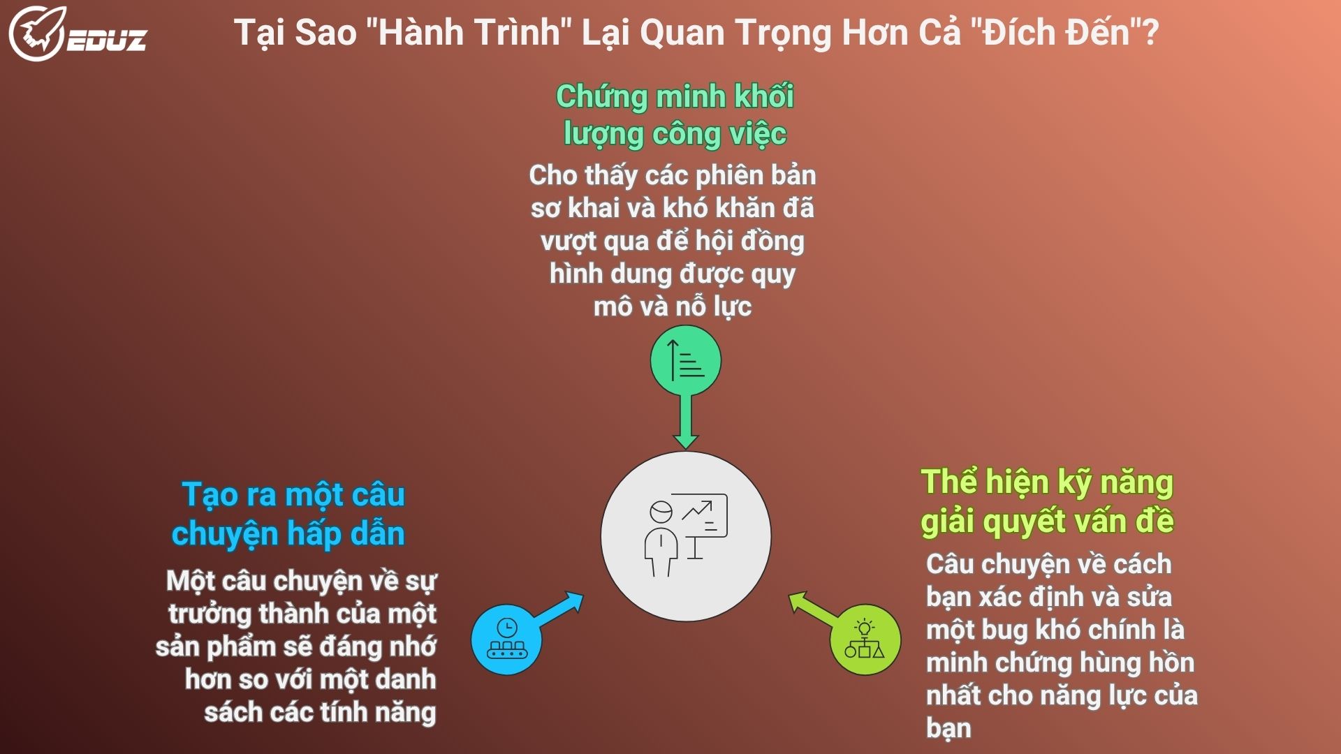 1. Tại Sao "Hành Trình" Lại Quan Trọng Hơn Cả "Đích Đến"?