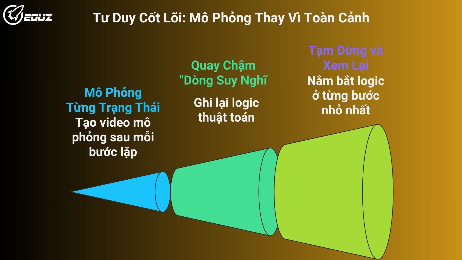 2. Tư Duy Cốt Lõi: "Mô Phỏng Từng Trạng Thái" Thay Vì "Trình Bày Toàn Cảnh"