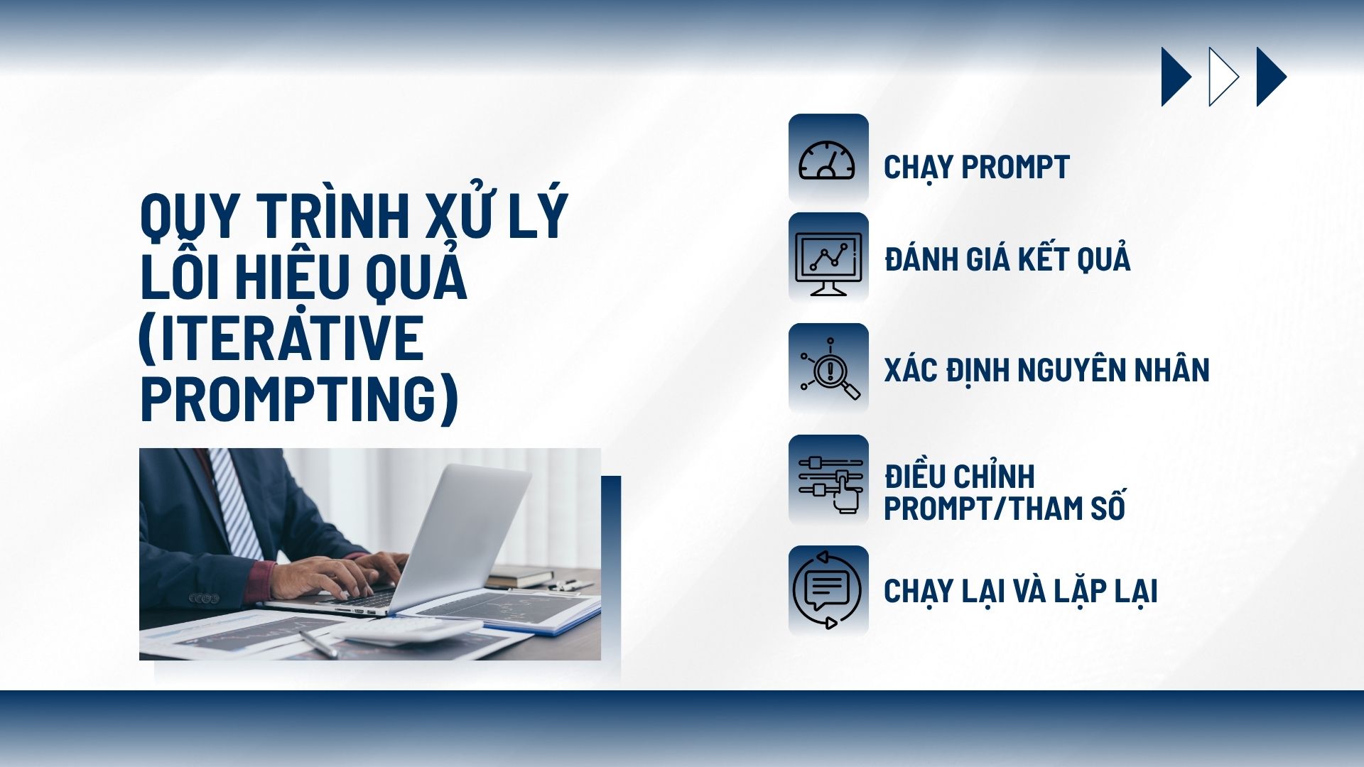 Quy trình xử lý lỗi hiệu quả (Iterative Prompting)