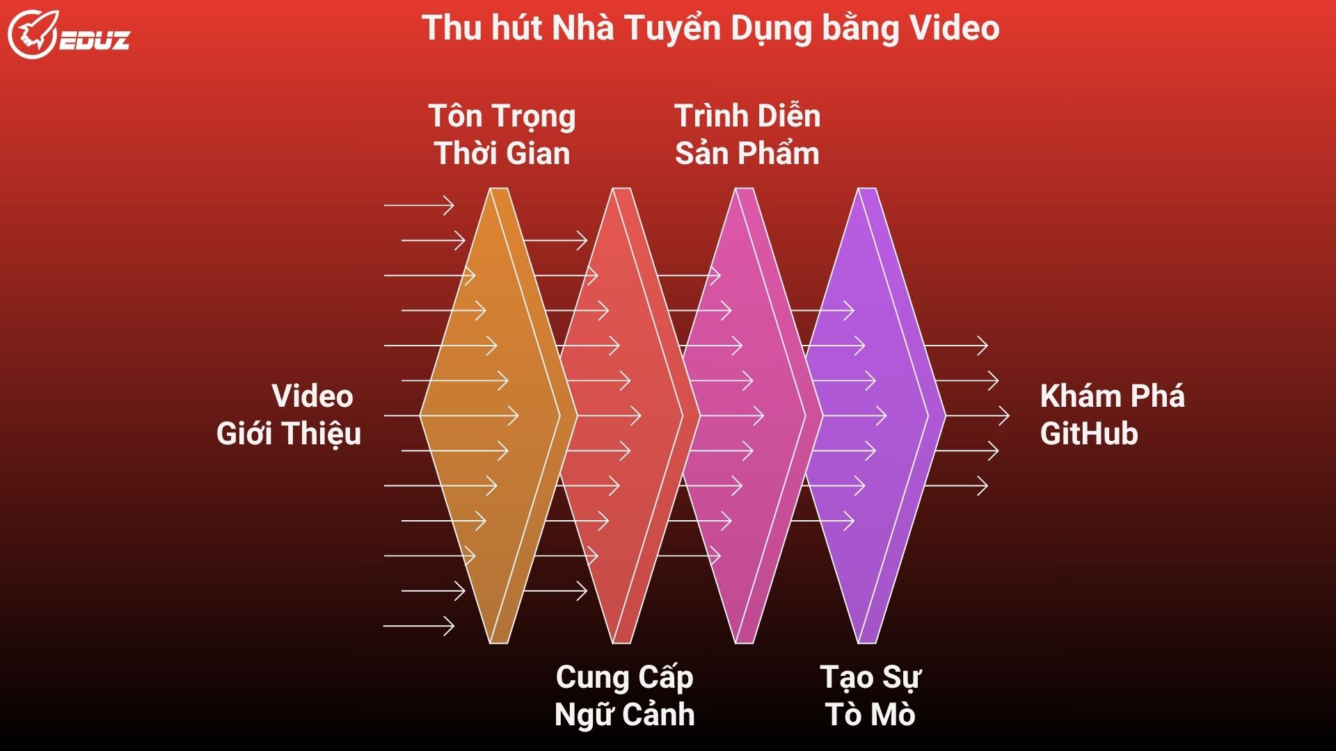 2. Video Intro Project: Lời Chào Hàng Hoàn Hảo Trong 90 Giây