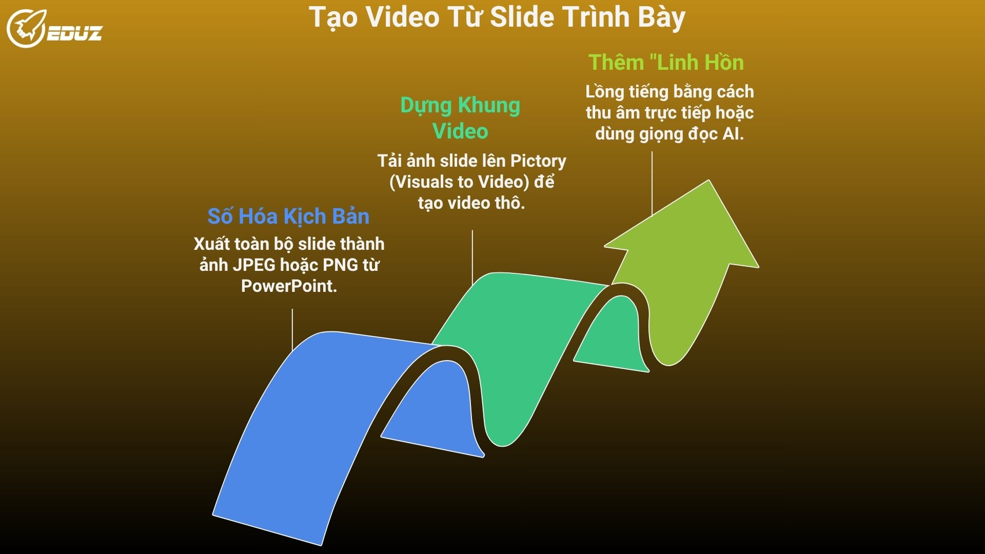 3. Quy Trình 3 Bước Biến PowerPoint Thành Video Chuyên Nghiệp Trong 15 Phút