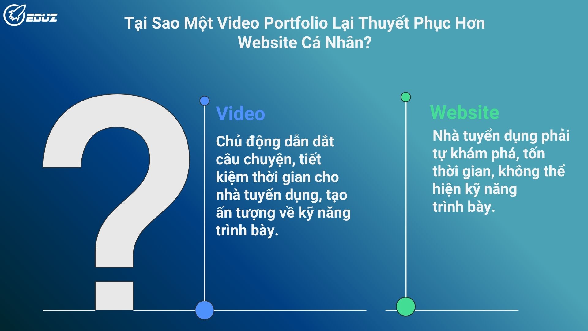 2. Tại Sao Một Video Portfolio Lại Thuyết Phục Hơn Website Cá Nhân?