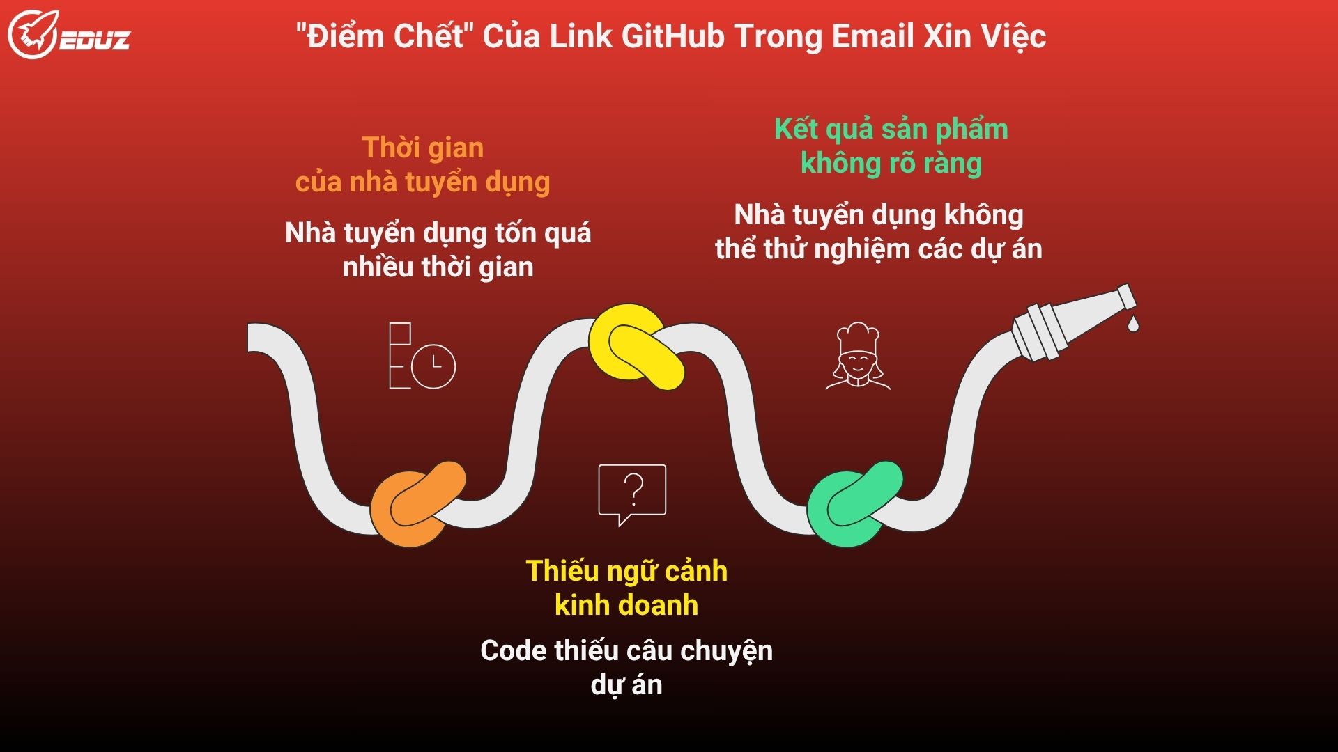 1. "Điểm Chết" Của Link GitHub Trong Email Xin Việc