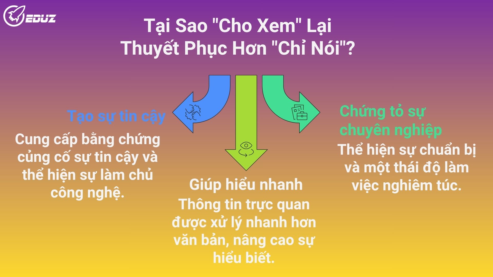 2. Tại Sao "Cho Xem" Lại Thuyết Phục Hơn "Chỉ Nói"?