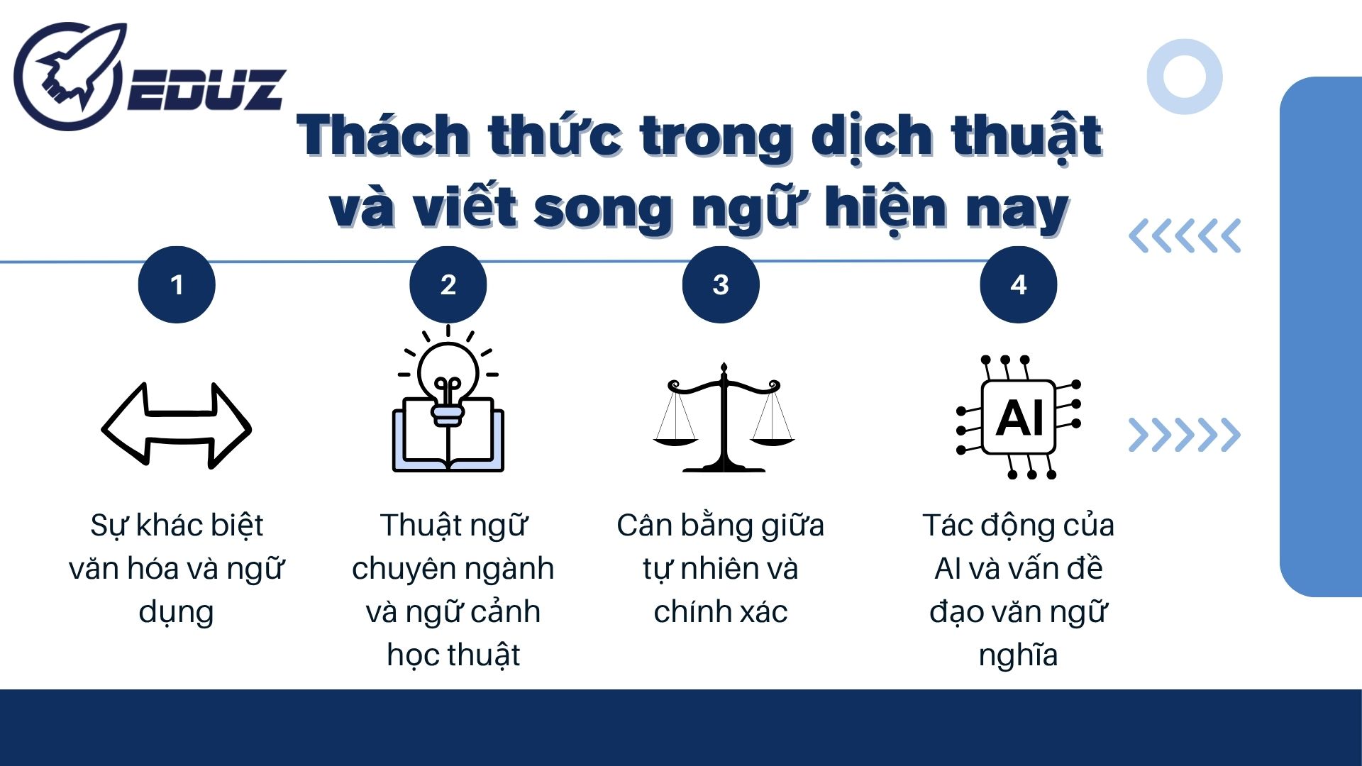 1. Thách thức trong dịch thuật và viết song ngữ hiện nay