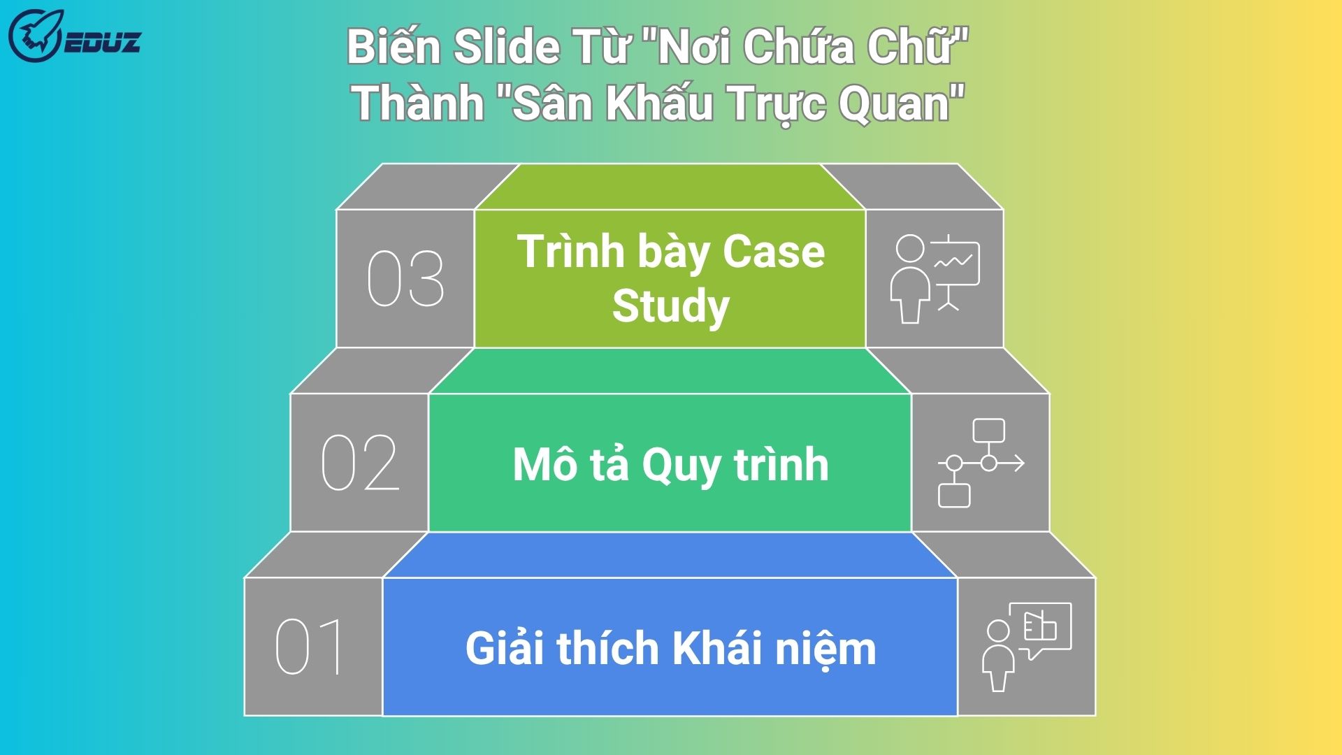 2. Tư Duy Mới: Biến Slide Từ "Nơi Chứa Chữ" Thành "Sân Khấu Trực Quan"