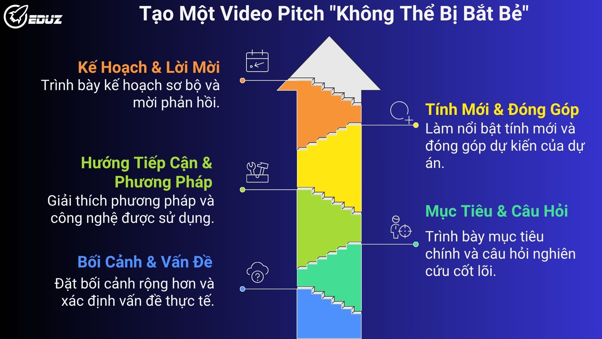 3. Công Thức 5 Phần Cho Một Video Pitch "Không Thể Bị Bắt Bẻ"
