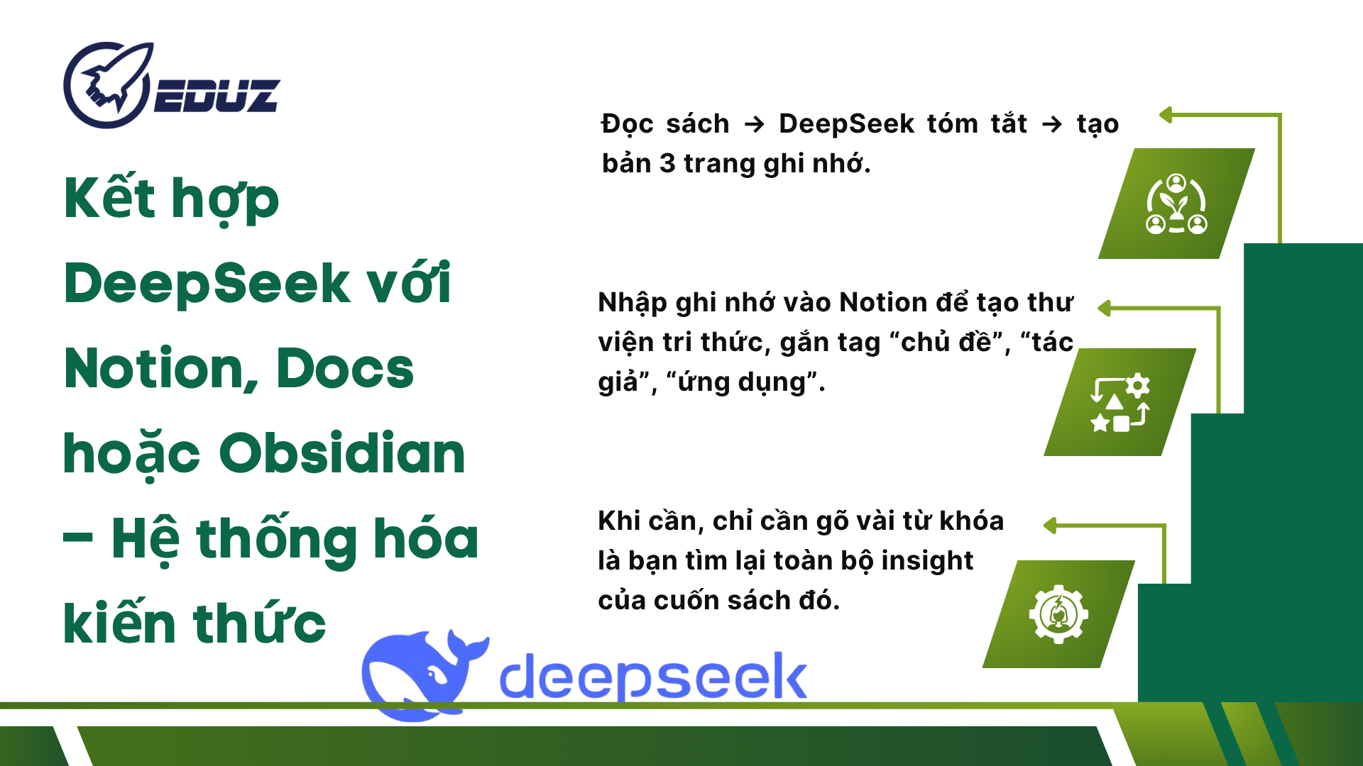 4. Kết hợp DeepSeek với Notion, Docs hoặc Obsidian – Hệ thống hóa kiến thức