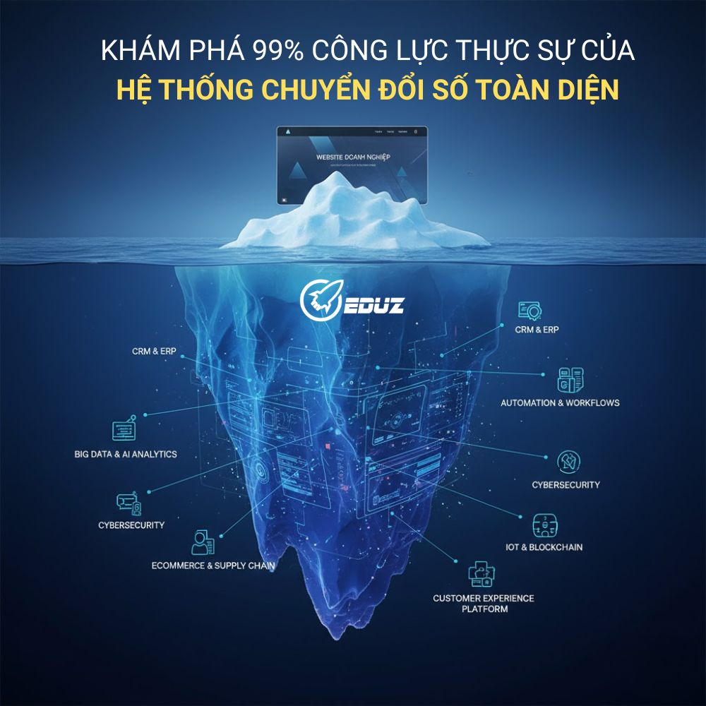 Khám Phá 99% Công Lực Thực Sự Của Hệ Thống Chuyển Đổi Số Toàn Diện