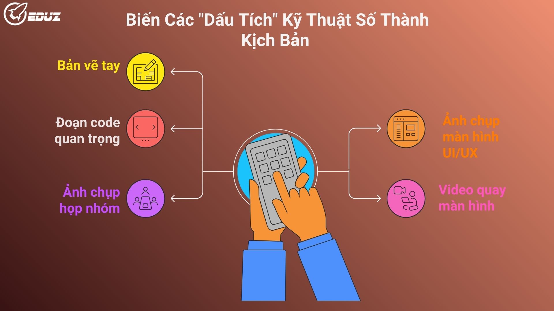 2. Tư Duy Của Người Kể Chuyện: Biến Các "Dấu Tích" Kỹ Thuật Số Thành Kịch Bản
