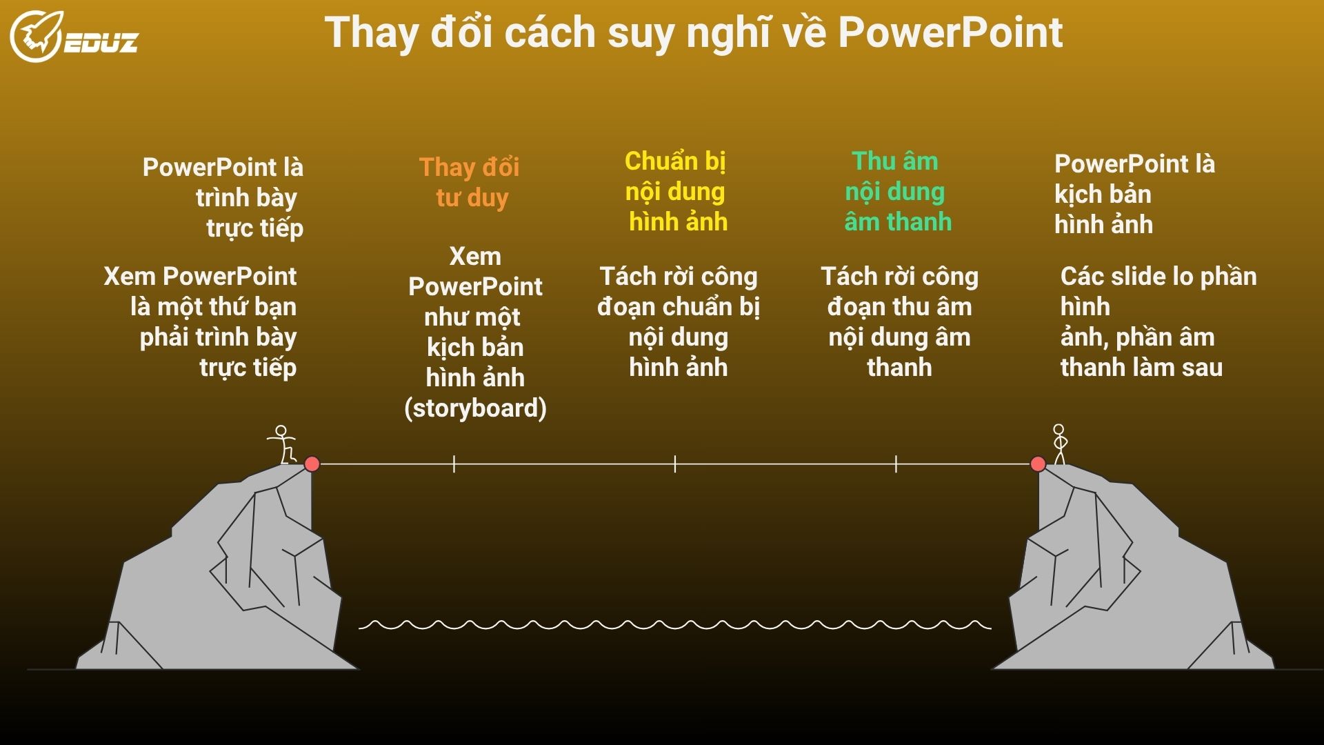 2. Tư Duy Mới: "Tái Chế" Slide Thành Một Kịch Bản Hình Ảnh (Storyboard)