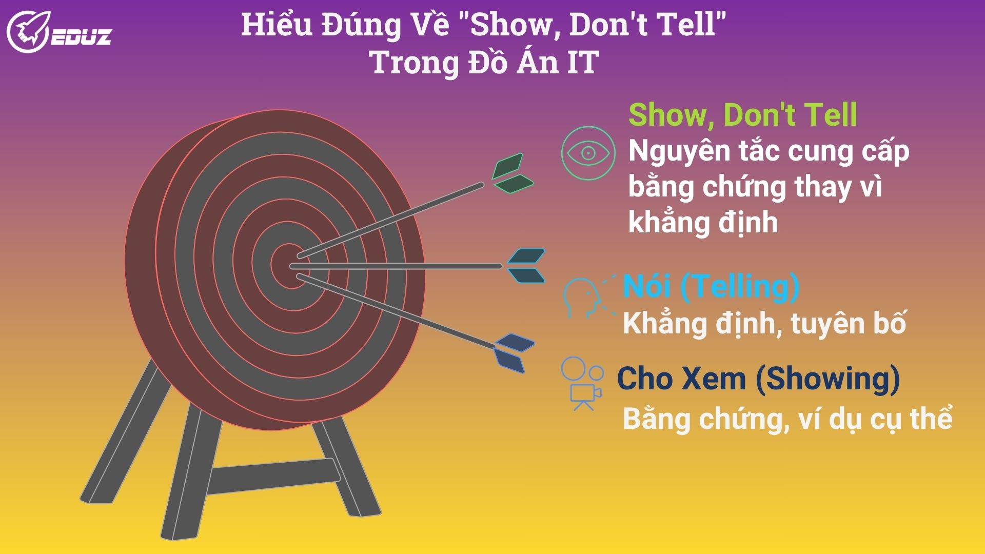 1. Hiểu Đúng Về "Show, Don