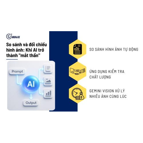 So sánh và đối chiếu hình ảnh: Khi AI trở thành "mắt thần"