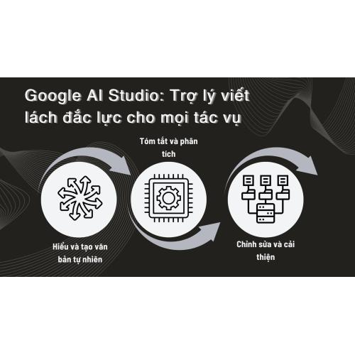 Google AI Studio: Trợ lý viết lách đắc lực cho mọi tác vụ