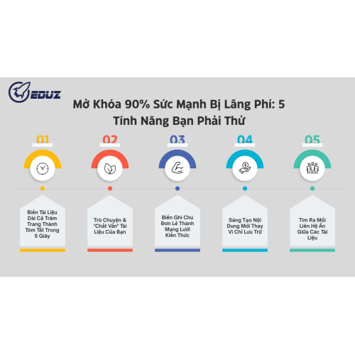 3. Mở Khóa 90% Sức Mạnh Bị Lãng Phí: 5 Tính Năng Bạn Phải Thử