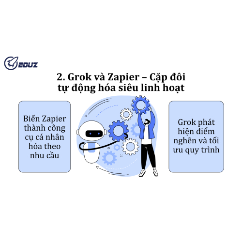 2. Grok và Zapier – Cặp đôi tự động hóa siêu linh hoạt