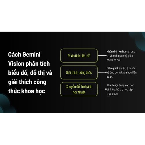 Cách Gemini Vision phân tích biểu đồ, đồ thị và giải thích công thức khoa học