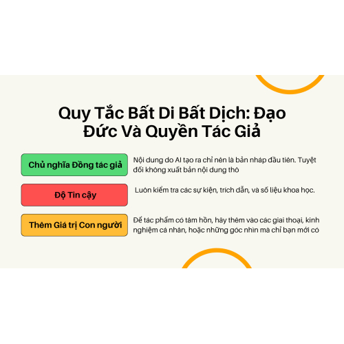 4. Quy Tắc Bất Di Bất Dịch: Đạo Đức Và Quyền Tác Giả