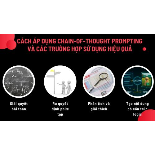 Cách áp dụng Chain-of-Thought Prompting và các trường hợp sử dụng hiệu quả