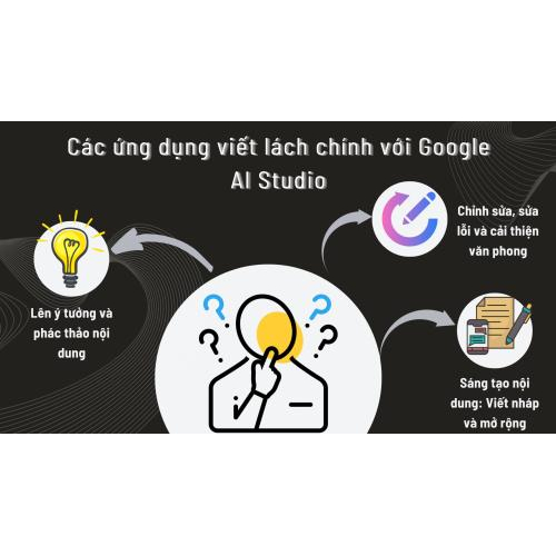 Các ứng dụng viết lách chính với Google AI Studio