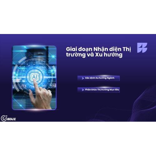 Bài học 1: Giai đoạn Nhận diện Thị trường và Xu hướng