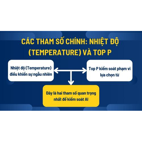 Các tham số chính: Nhiệt độ (Temperature) và Top P