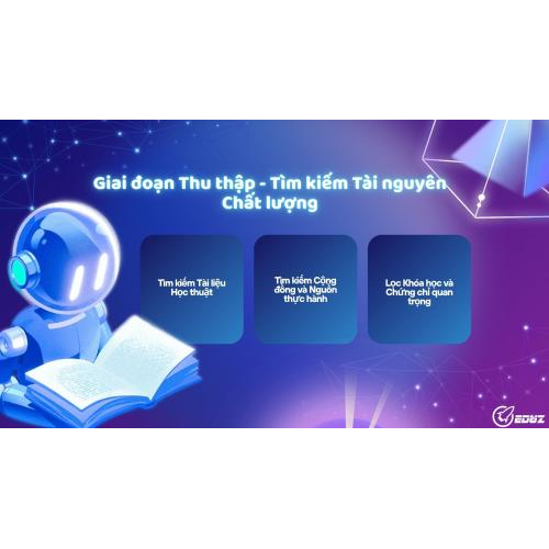 Bài học 2: Giai đoạn Thu thập - Tìm kiếm Tài nguyên Chất lượng (Focus)