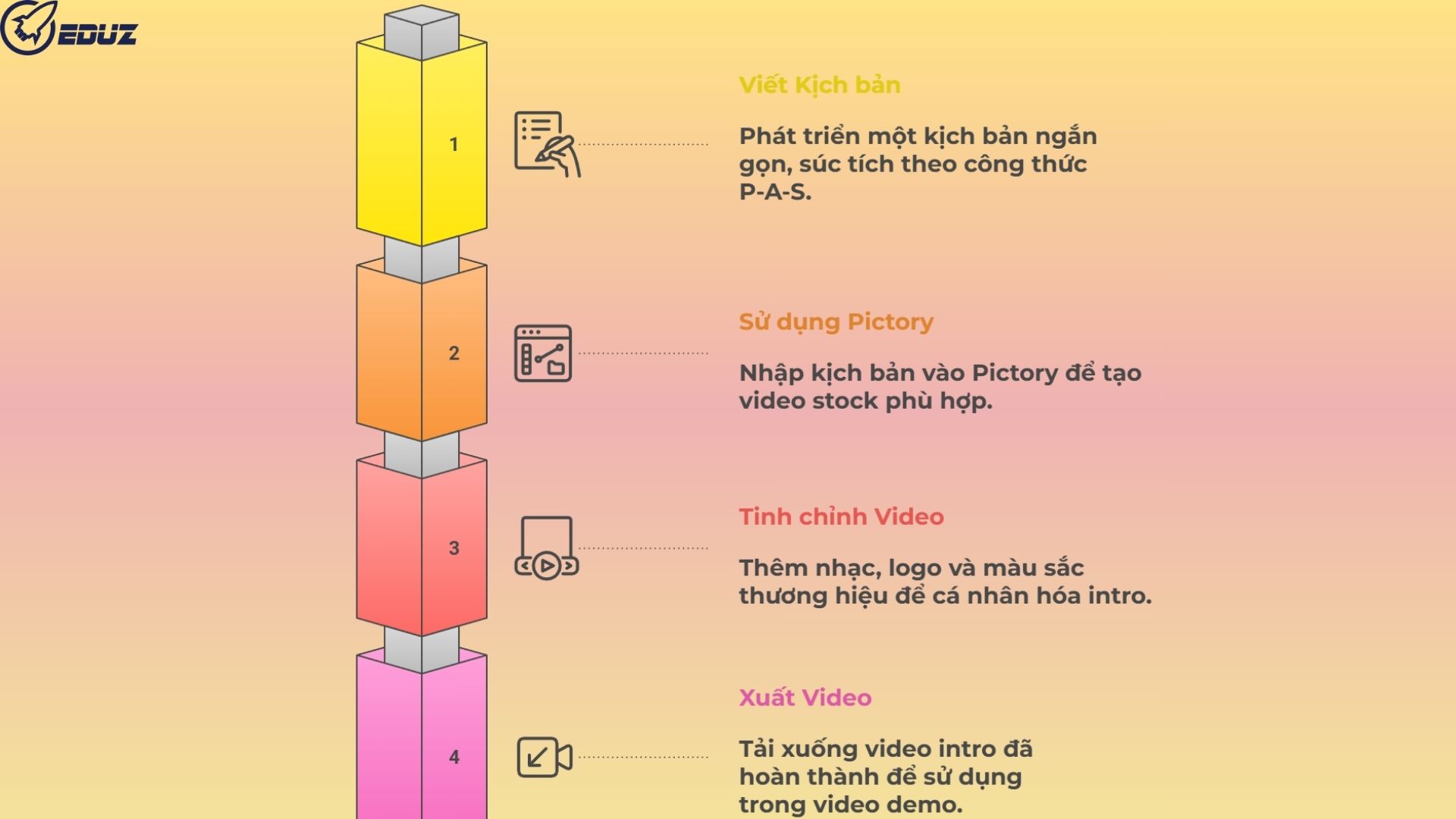 3. Thực Hành: Tạo Intro "3 Phút" Cho App Của Bạn Với Pictory