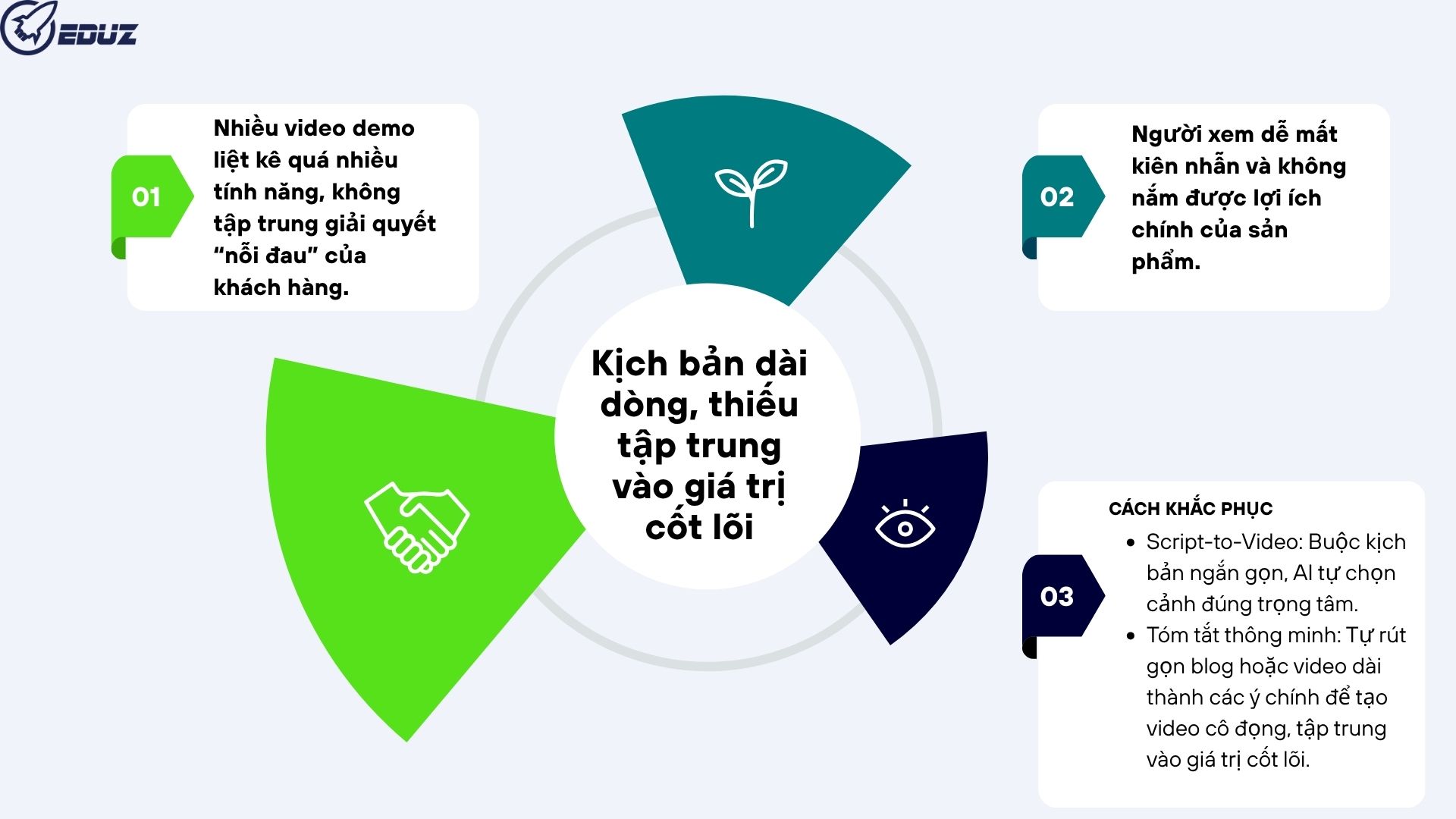 1. Sai lầm 1: Kịch Bản Dài Dòng, Thiếu Tập Trung Vào Giá Trị Cốt Lõi