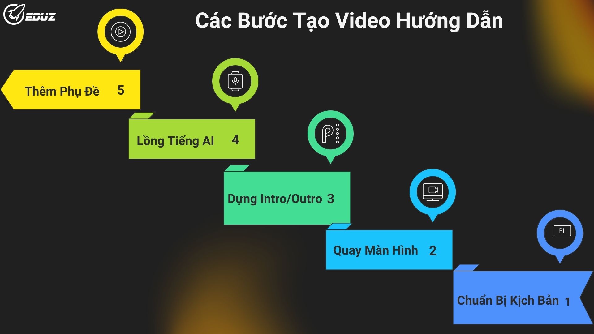 3. Quy Trình 5 Bước "Sản Xuất" Video Coding Hàng Loạt Bằng Pictory