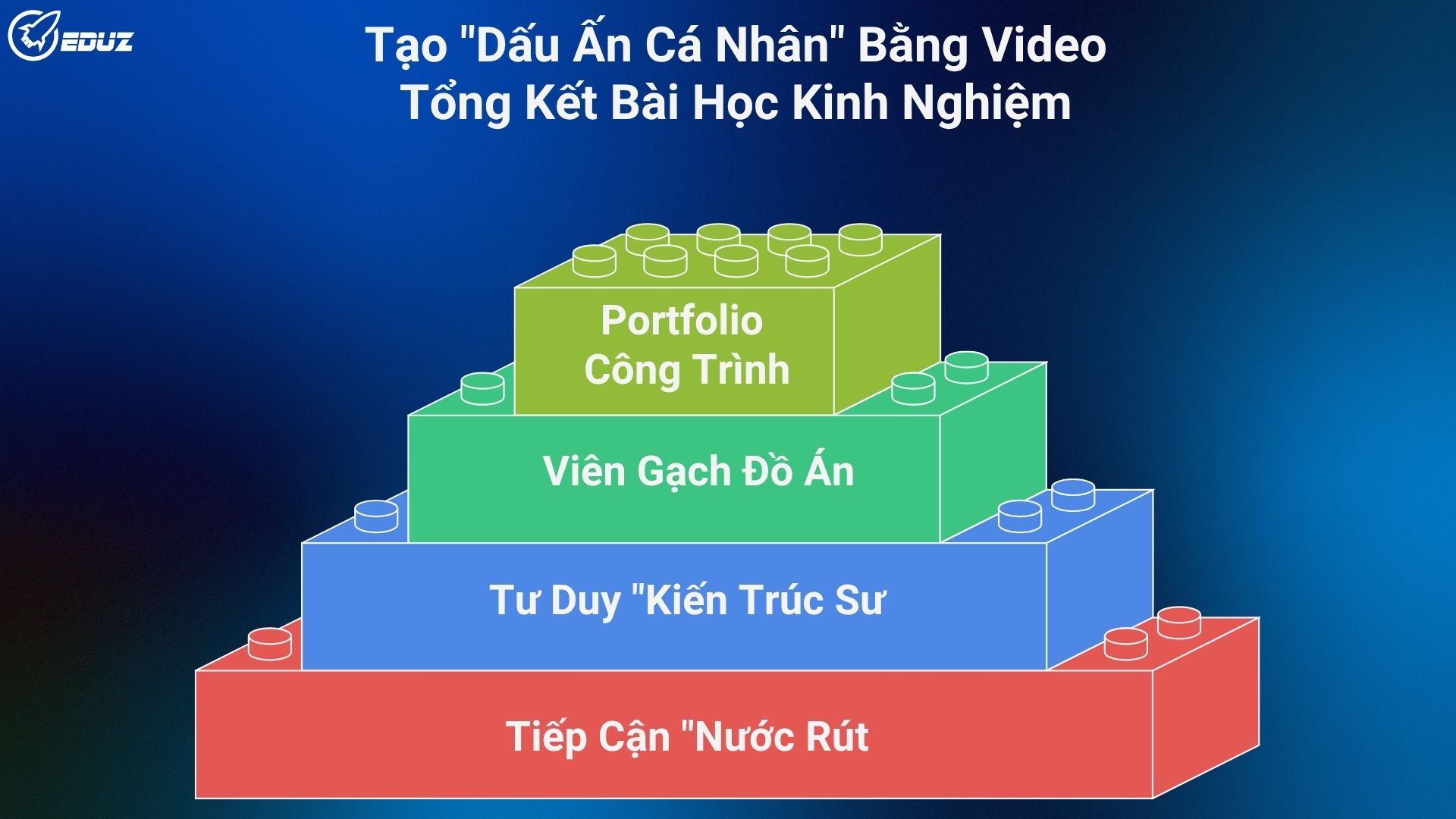 5. Tạo "Dấu Ấn Cá Nhân" Bằng Video Tổng Kết Bài Học Kinh Nghiệm