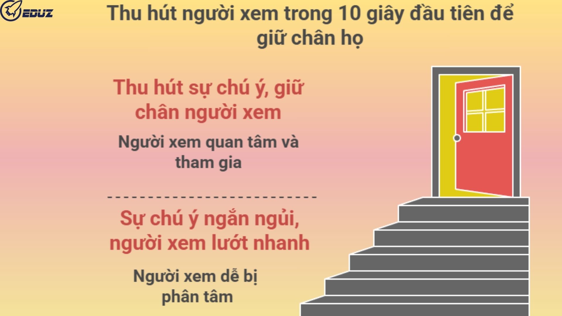 1. Tại Sao 10 Giây Đầu Tiên Quyết Định "Số Phận" Video App Của Bạn?