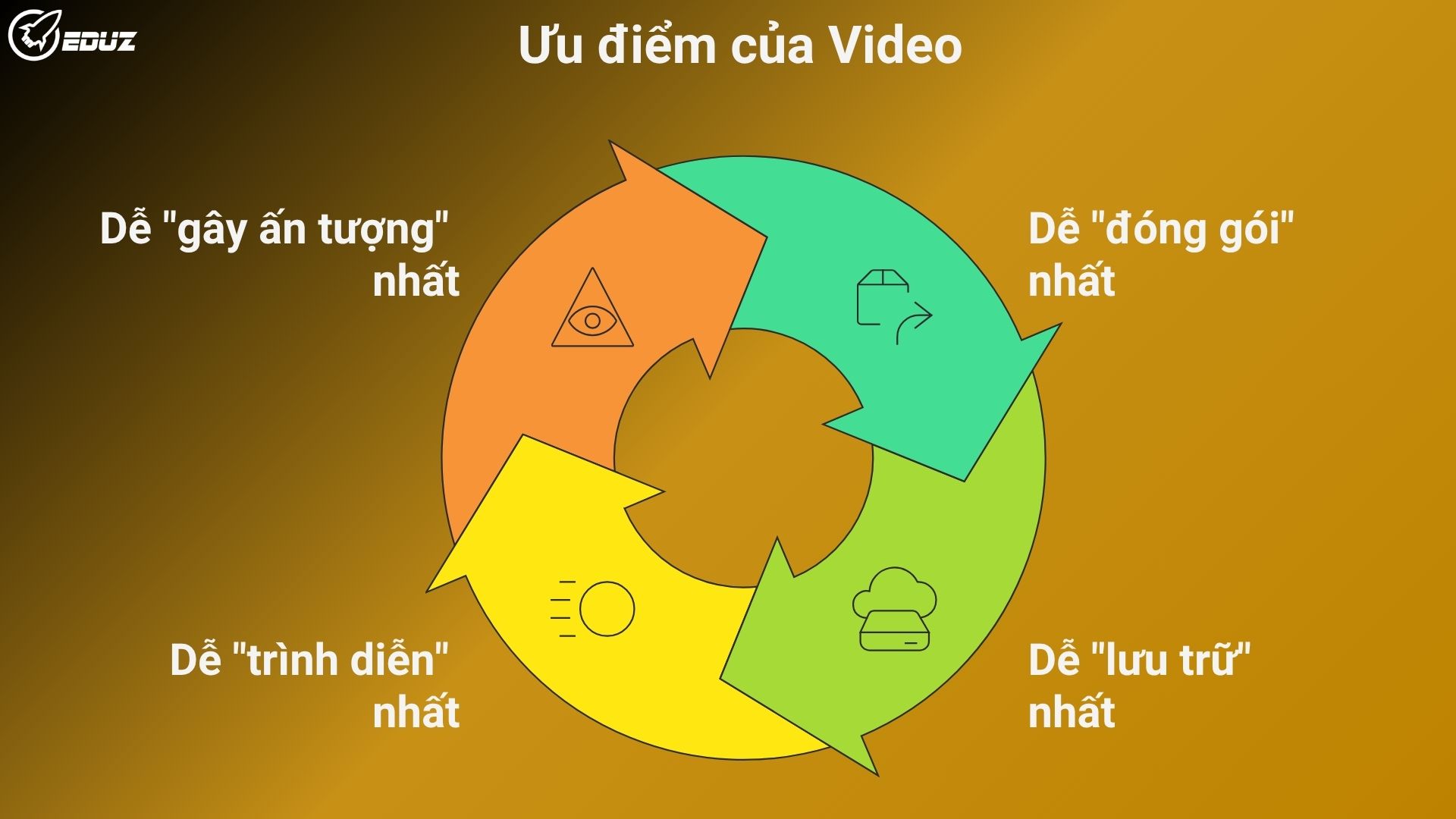 2. Tại Sao Video Là "Viên Gạch" Tốt Nhất Để Xây Dựng Portfolio?