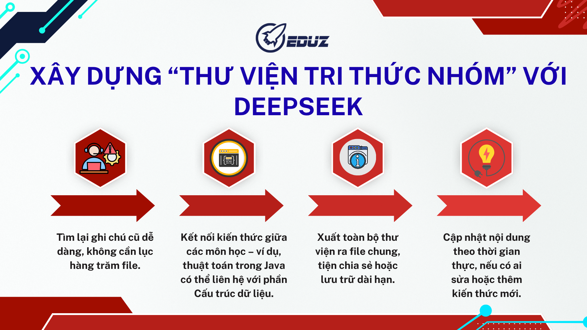 3. Xây Dựng “Thư Viện Tri Thức Nhóm” Với DeepSeek
