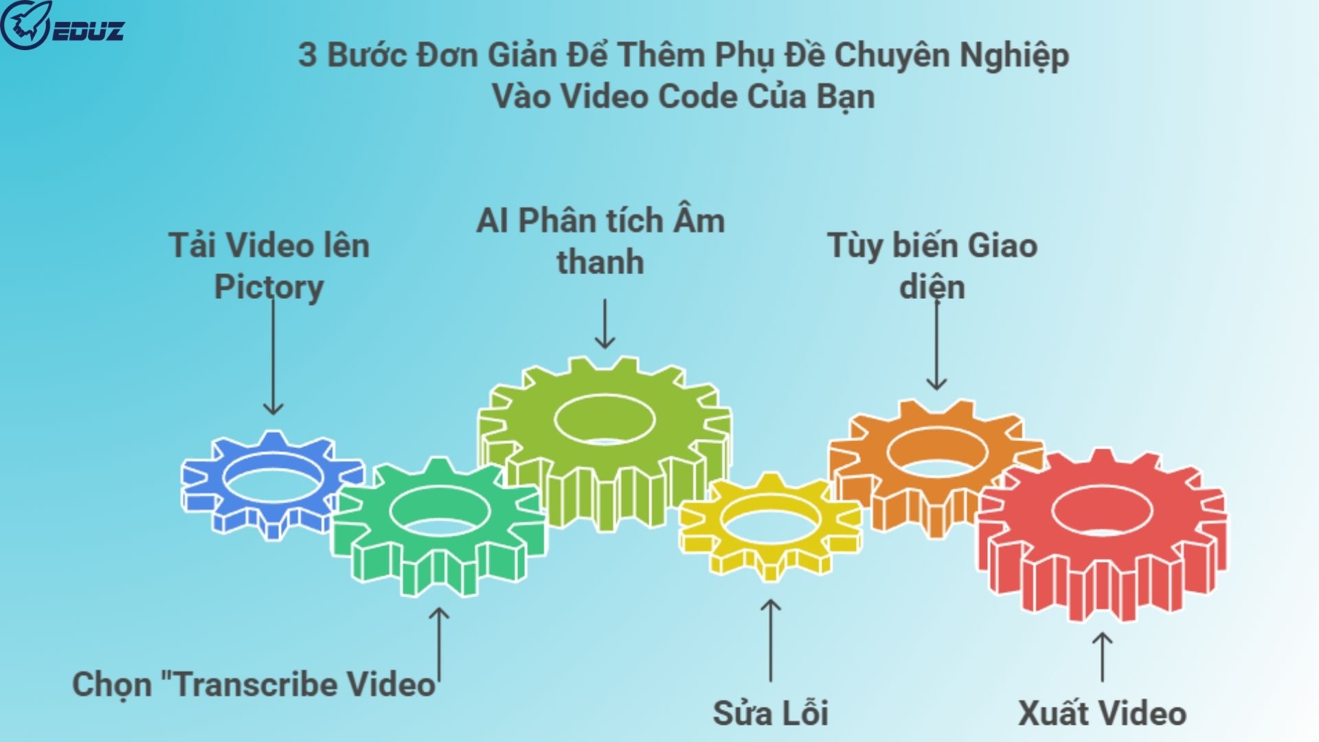 3. 3 Bước Đơn Giản Để Thêm Phụ Đề Chuyên Nghiệp Vào Video Code Của Bạn