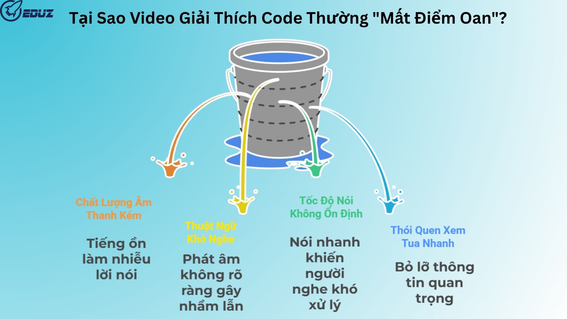 1. Tại Sao Video Giải Thích Code Thường "Mất Điểm Oan"?