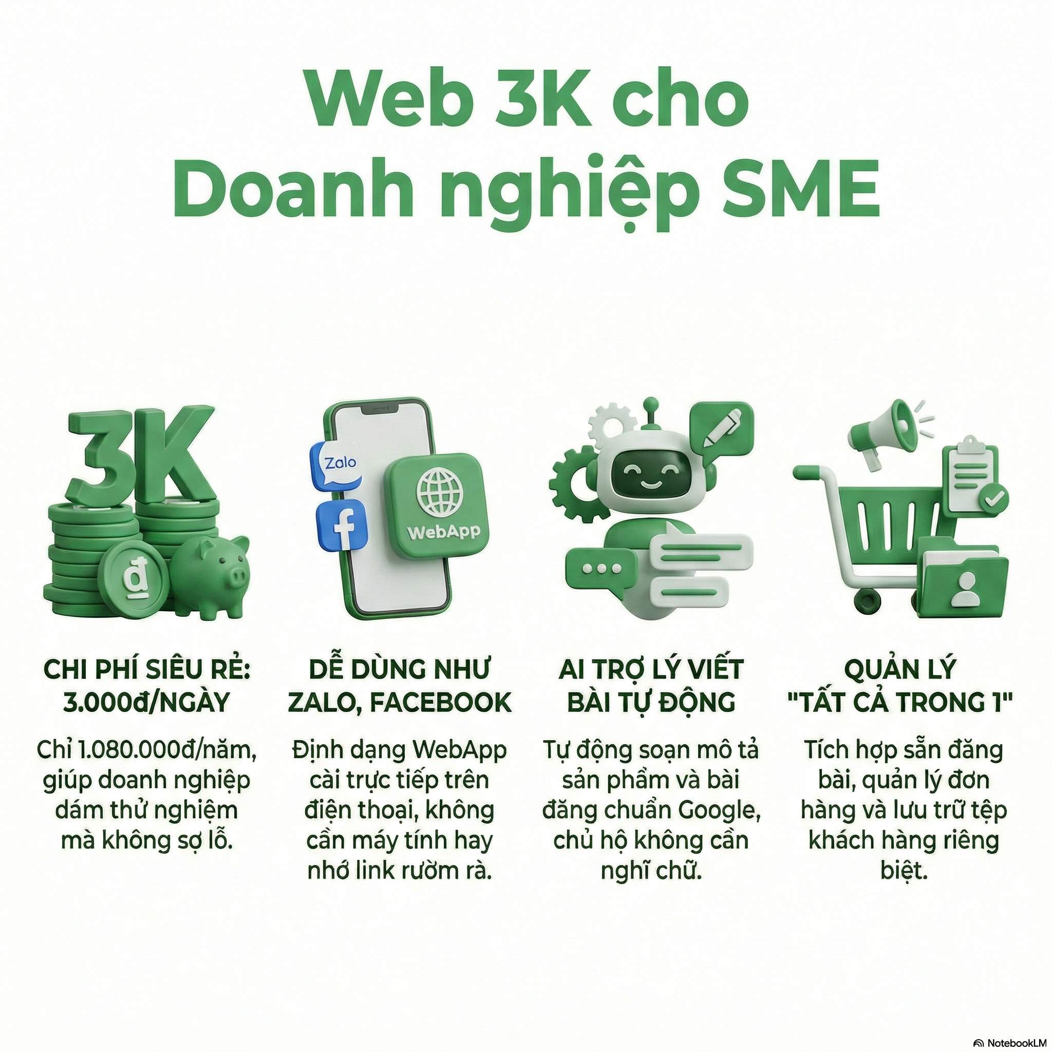 Web 3K - Kinh Doanh Số An Toàn Cho Doanh Nghiệp SME