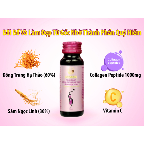 2. Phân tích thành phần