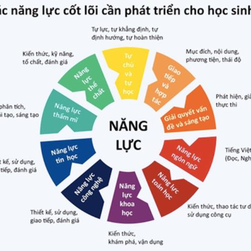 (Giáo dục & Dạy học) Đổi mới phương thức kiểm tra đánh giá ở bậc phổ thông