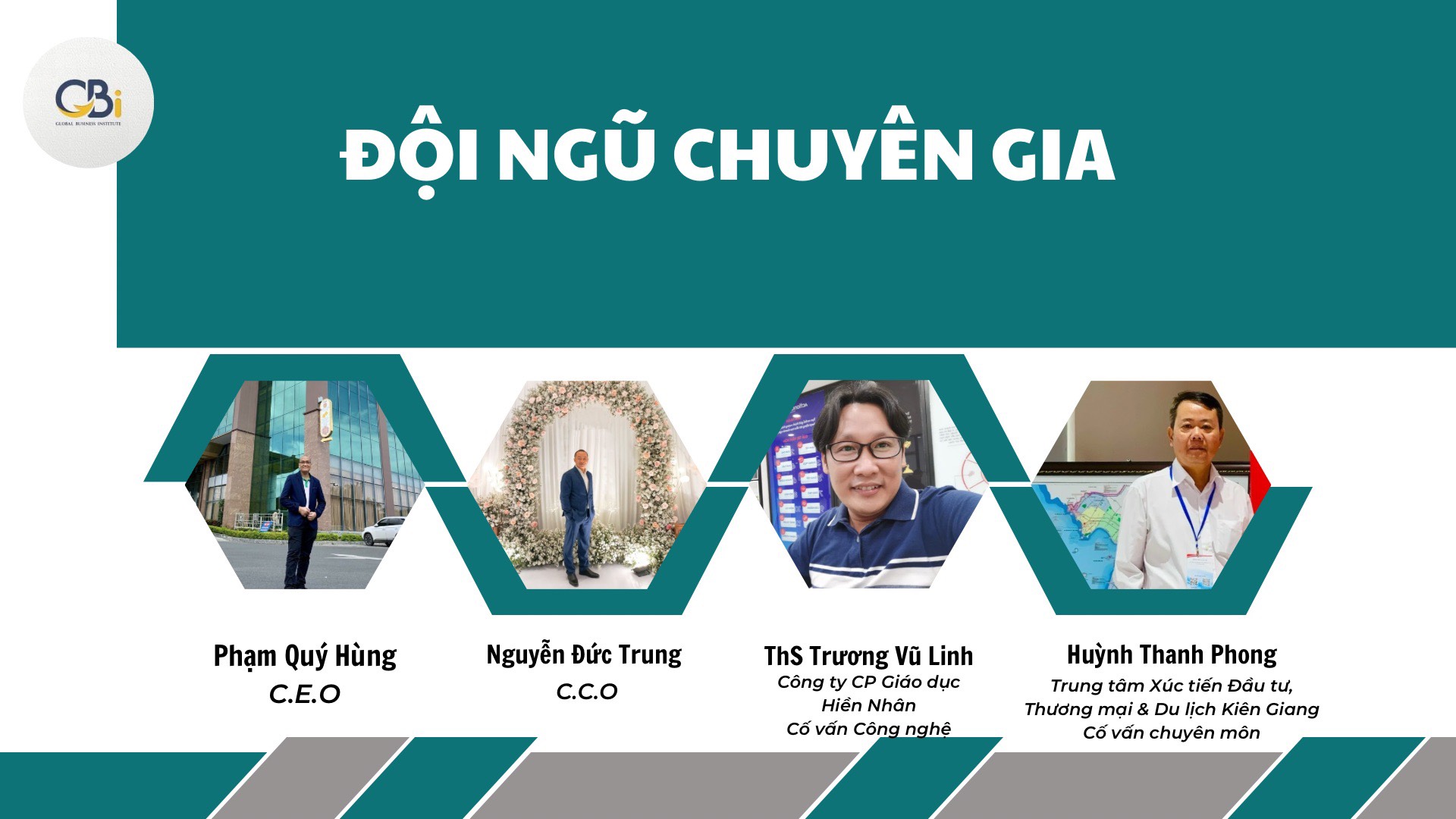 Đội ngũ chuyên gia