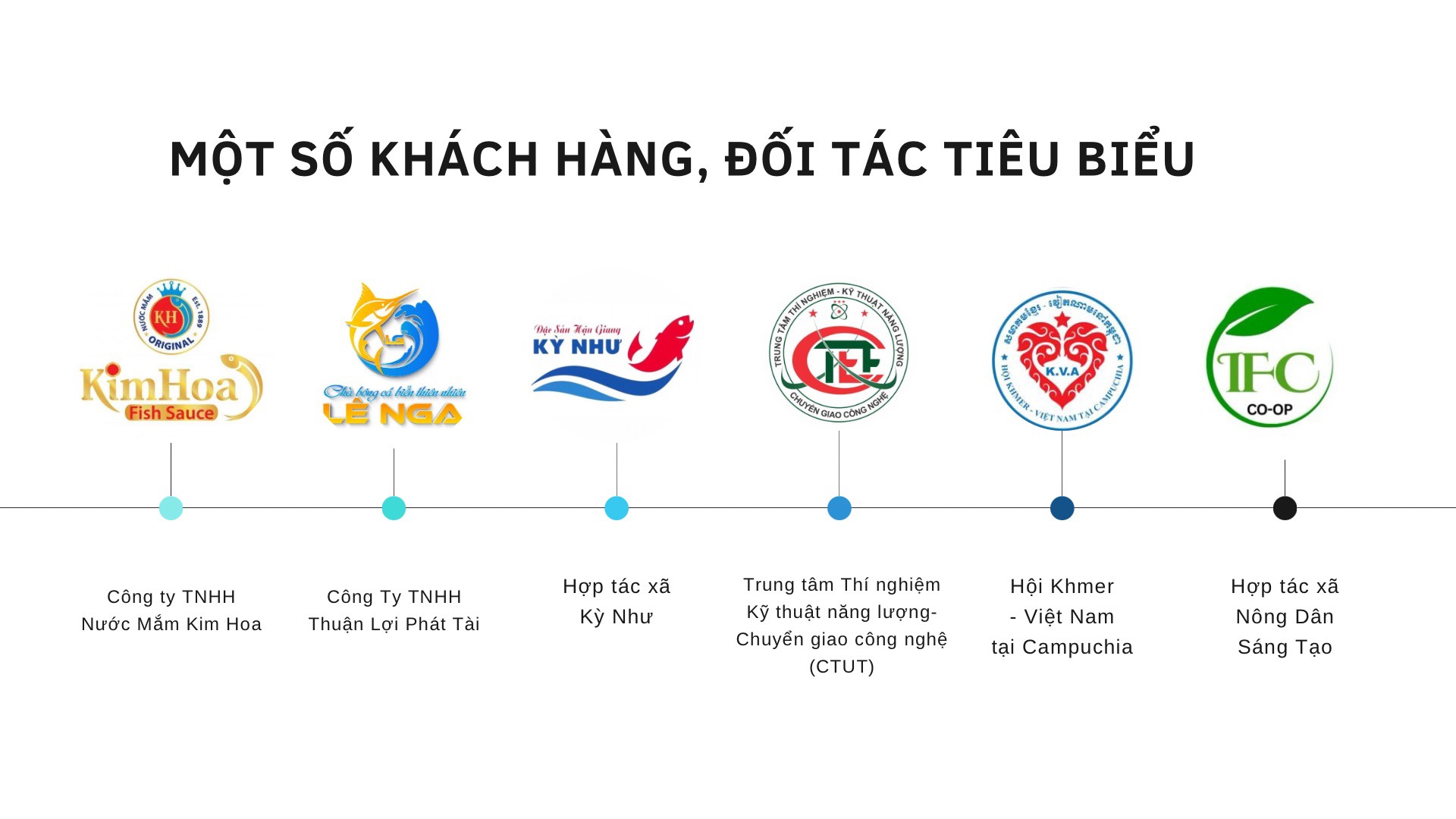 Một số đối tác, khách hàng triển khai tiêu biểu